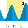 Cos Cob Harbor tide chart for Tuesday, May 2, 2023