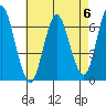 Cos Cob Harbor tide chart for Saturday, May 6, 2023