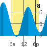 Cos Cob Harbor tide chart for Monday, May 8, 2023