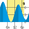 Cos Cob Harbor tide chart for Tuesday, May 9, 2023