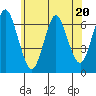 Cos Cob Harbor tide chart for Tuesday, June 20, 2023