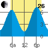 Cos Cob Harbor tide chart for Monday, June 26, 2023