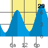 Cos Cob Harbor tide chart for Thursday, June 29, 2023