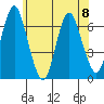 Cos Cob Harbor tide chart for Thursday, June 8, 2023