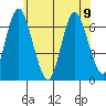 Cos Cob Harbor tide chart for Friday, June 9, 2023