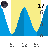 Cos Cob Harbor tide chart for Monday, July 17, 2023