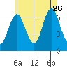 Cos Cob Harbor tide chart for Wednesday, July 26, 2023
