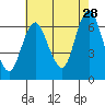 Cos Cob Harbor tide chart for Friday, July 28, 2023