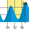 Cos Cob Harbor tide chart for Saturday, July 29, 2023