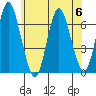 Cos Cob Harbor tide chart for Thursday, July 6, 2023