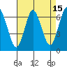 Cos Cob Harbor tide chart for Tuesday, August 15, 2023