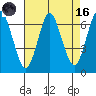 Cos Cob Harbor tide chart for Wednesday, August 16, 2023