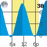 Cos Cob Harbor tide chart for Wednesday, August 30, 2023