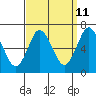 Cos Cob Harbor tide chart for Monday, September 11, 2023