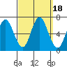 Cos Cob Harbor tide chart for Monday, September 18, 2023