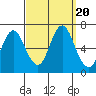 Cos Cob Harbor tide chart for Wednesday, September 20, 2023