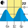 Cos Cob Harbor tide chart for Friday, September 22, 2023