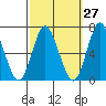 Cos Cob Harbor tide chart for Wednesday, September 27, 2023