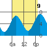 Cos Cob Harbor tide chart for Saturday, September 9, 2023