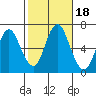 Cos Cob Harbor tide chart for Wednesday, October 18, 2023