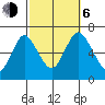 Cos Cob Harbor tide chart for Friday, October 6, 2023
