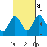 Cos Cob Harbor tide chart for Sunday, October 8, 2023
