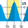 Cos Cob Harbor tide chart for Wednesday, November 15, 2023