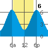 Cos Cob Harbor tide chart for Monday, November 6, 2023
