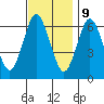 Cos Cob Harbor tide chart for Thursday, November 9, 2023