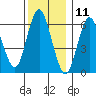 Cos Cob Harbor tide chart for Monday, December 11, 2023