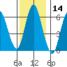 Cos Cob Harbor tide chart for Thursday, December 14, 2023