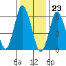 Cos Cob Harbor tide chart for Saturday, December 23, 2023