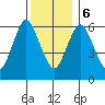 Cos Cob Harbor tide chart for Wednesday, December 6, 2023