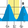 Cos Cob Harbor tide chart for Friday, December 8, 2023