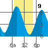 Cos Cob Harbor tide chart for Saturday, December 9, 2023