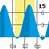Cos Cob Harbor tide chart for Monday, January 15, 2024