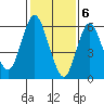 Cos Cob Harbor tide chart for Tuesday, February 6, 2024