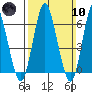 Cos Cob Harbor tide chart for Sunday, March 10, 2024