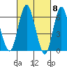 Cos Cob Harbor tide chart for Friday, March 8, 2024