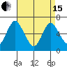 Cos Cob Harbor tide chart for Monday, April 15, 2024