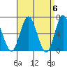Cos Cob Harbor tide chart for Saturday, April 6, 2024