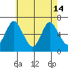 Cos Cob Harbor tide chart for Tuesday, May 14, 2024