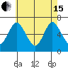 Cos Cob Harbor tide chart for Wednesday, May 15, 2024