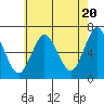 Cos Cob Harbor tide chart for Monday, May 20, 2024