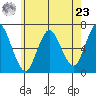 Cos Cob Harbor tide chart for Thursday, May 23, 2024