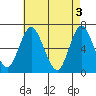 Cos Cob Harbor tide chart for Friday, May 3, 2024