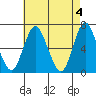 Cos Cob Harbor tide chart for Saturday, May 4, 2024