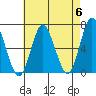 Cos Cob Harbor tide chart for Monday, May 6, 2024