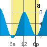 Cos Cob Harbor tide chart for Wednesday, May 8, 2024