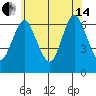 Cos Cob Harbor tide chart for Friday, June 14, 2024